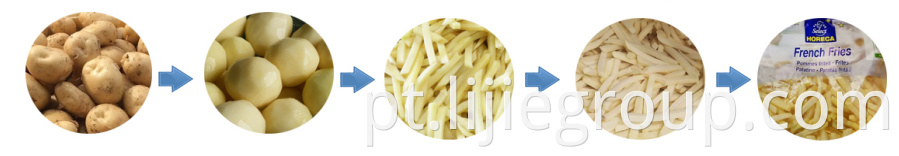 Semi Automatic French Fries 9 Png
